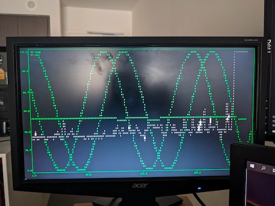 An old widescreen LCD monitor displaying a terminal-based graph. A green light for GPU temperature remains steady but the grey CPU usage graph spikes heavily and pegs at 100% for the last few minutes. There are also two sine waves at different phases because they look cool.